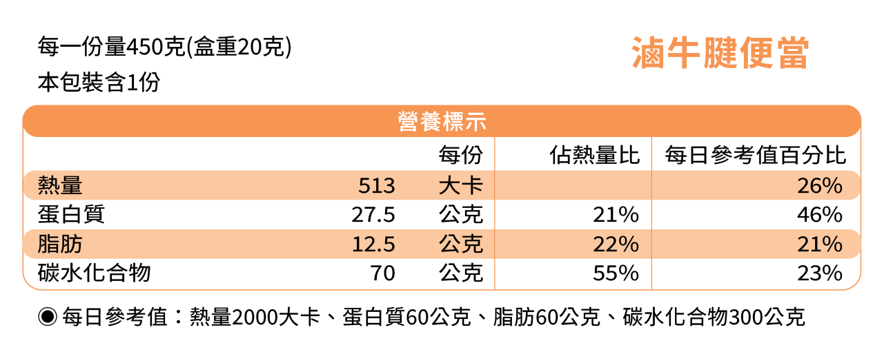 滷牛腱便當成分表